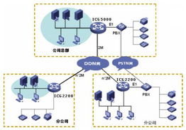 用H3C接入設(shè)備構(gòu)建可靠的校園組網(wǎng)應(yīng)用方案